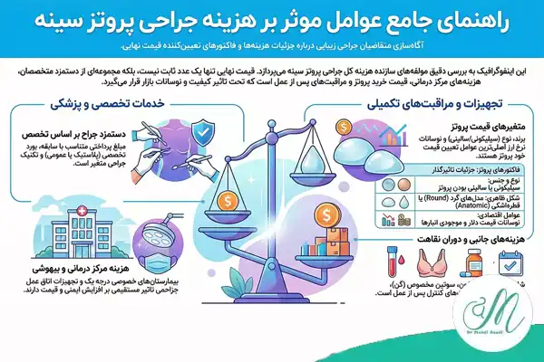 هزینه پروتز سینه در مشهد