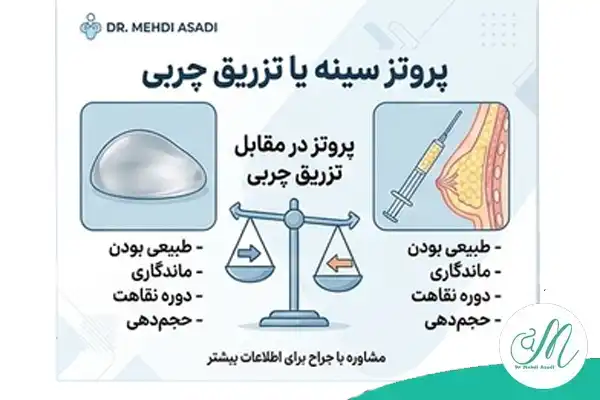پروتز سینه یا تزریق چربی؟ (بخش مقایسه‌ای مهم)