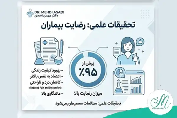 تحقیقات علمی درباره رضایت بیماران از پروتز سینه