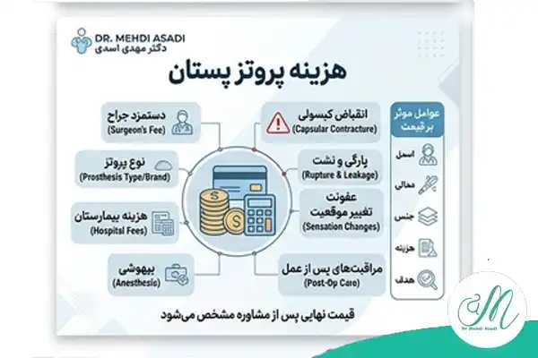 هزینه پروتز سینه در مشهد